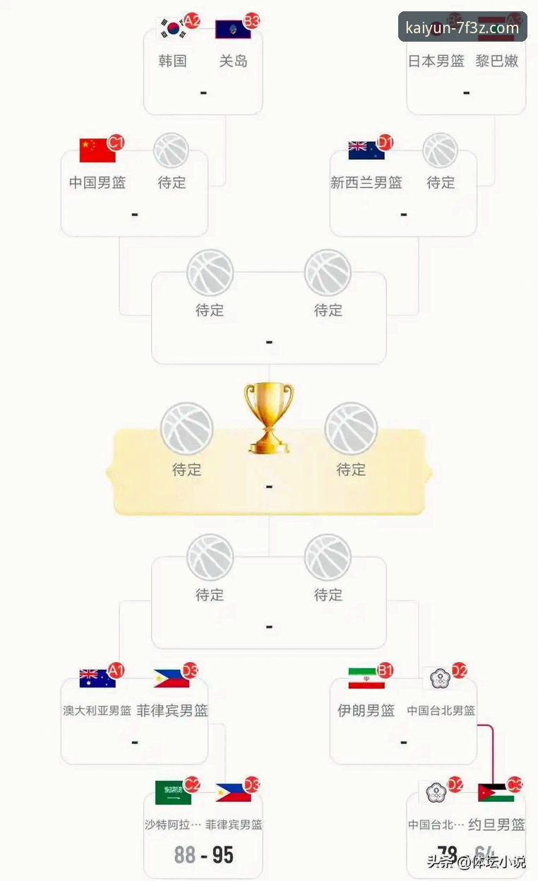 开云体育可靠吗 如何像资深球迷一样,通过一场NBA焦点战看懂开云体育的赛事分析功能?