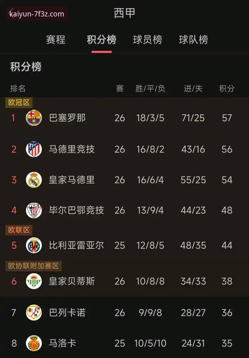 欧洲足坛格局新变量：西甲或获第五个欧冠名额的深度分析